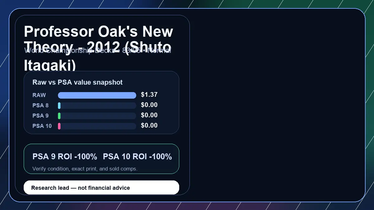 Price chart for Professor Oak's New Theory - 2012 (Shuto Itagaki) showing raw, all-in, PSA 6, PSA 7, PSA 8, PSA 9, and PSA 10 values