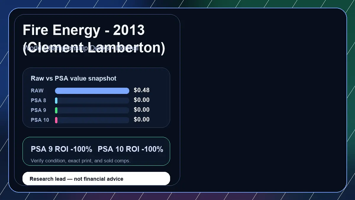 Price chart for Fire Energy - 2013 (Clement Lamberton) showing raw, all-in, PSA 6, PSA 7, PSA 8, PSA 9, and PSA 10 values