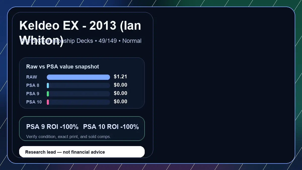Price chart for Keldeo EX - 2013 (Ian Whiton) showing raw, all-in, PSA 6, PSA 7, PSA 8, PSA 9, and PSA 10 values