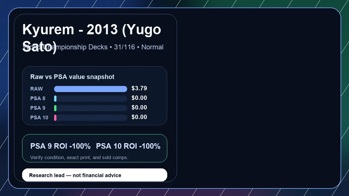 Price chart for Kyurem - 2013 (Yugo Sato) showing raw, all-in, PSA 6, PSA 7, PSA 8, PSA 9, and PSA 10 values