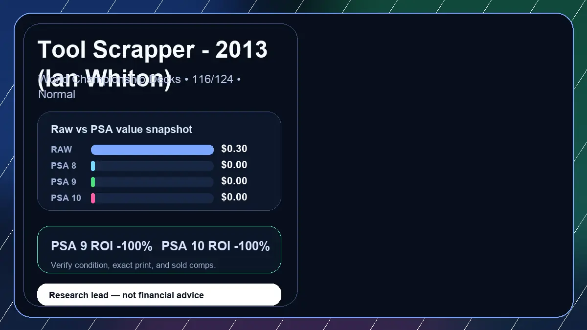 Price chart for Tool Scrapper - 2013 (Ian Whiton) showing raw, all-in, PSA 6, PSA 7, PSA 8, PSA 9, and PSA 10 values