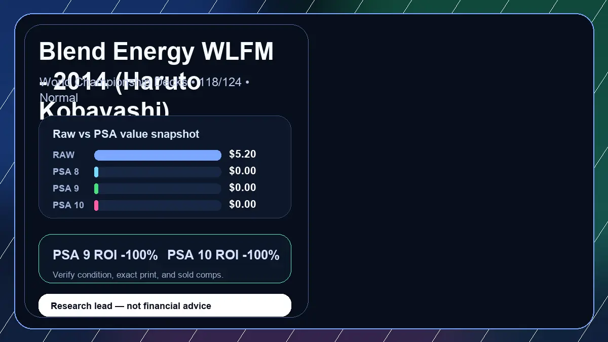 Price chart for Blend Energy WLFM - 2014 (Haruto Kobayashi) showing raw, all-in, PSA 6, PSA 7, PSA 8, PSA 9, and PSA 10 values