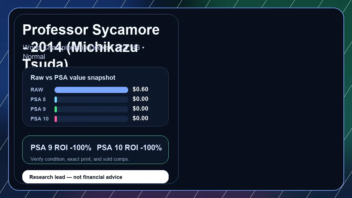 Price chart for Professor Sycamore - 2014 (Michikazu Tsuda) showing raw, all-in, PSA 6, PSA 7, PSA 8, PSA 9, and PSA 10 values