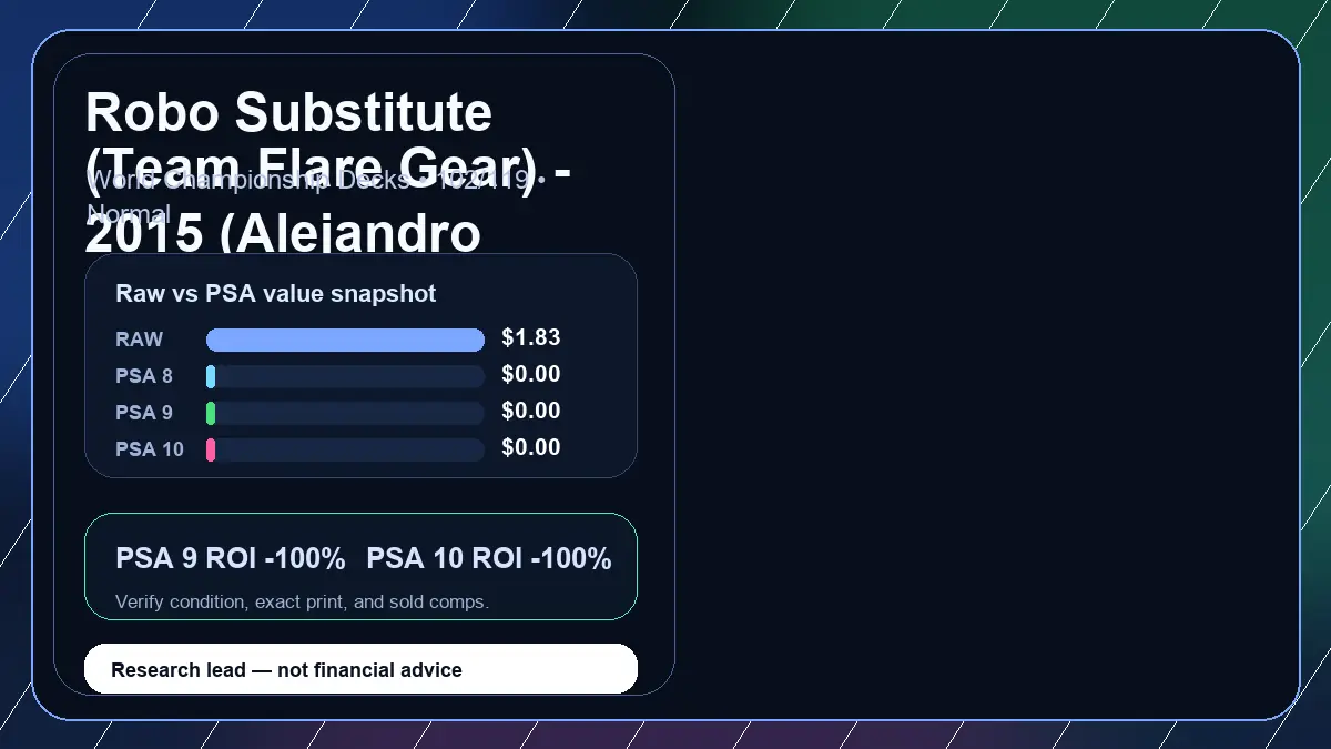 Price chart for Robo Substitute (Team Flare Gear) - 2015 (Alejandro Ng-Guzman) showing raw, all-in, PSA 6, PSA 7, PSA 8, PSA 9, and PSA 10 values