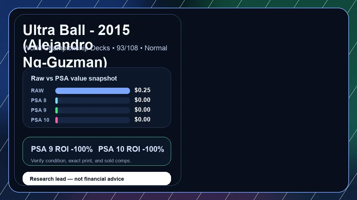 Price chart for Ultra Ball - 2015 (Alejandro Ng-Guzman) showing raw, all-in, PSA 6, PSA 7, PSA 8, PSA 9, and PSA 10 values