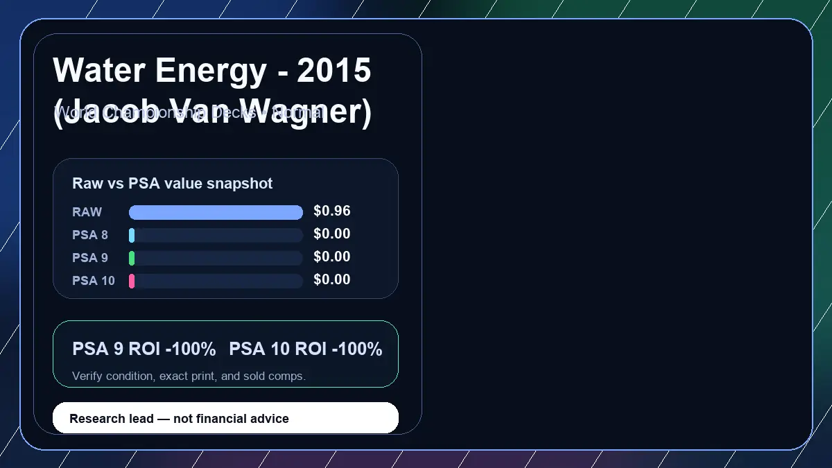 Price chart for Water Energy - 2015 (Jacob Van Wagner) showing raw, all-in, PSA 6, PSA 7, PSA 8, PSA 9, and PSA 10 values