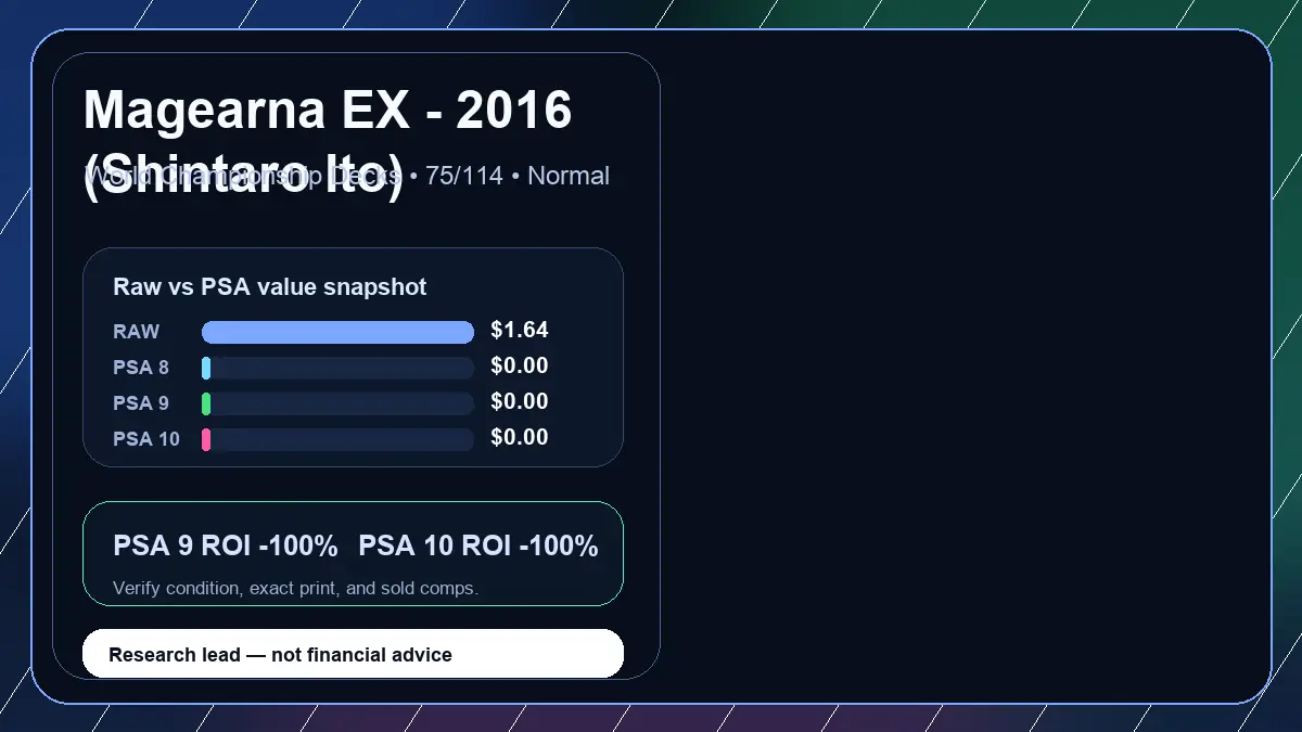 Price chart for Magearna EX - 2016 (Shintaro Ito) showing raw, all-in, PSA 6, PSA 7, PSA 8, PSA 9, and PSA 10 values