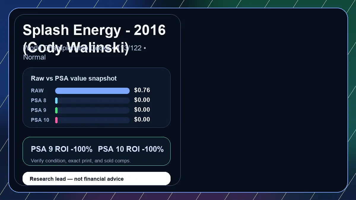 Price chart for Splash Energy - 2016 (Cody Walinski) showing raw, all-in, PSA 6, PSA 7, PSA 8, PSA 9, and PSA 10 values