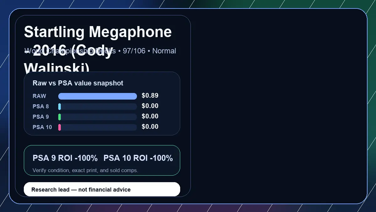 Price chart for Startling Megaphone - 2016 (Cody Walinski) showing raw, all-in, PSA 6, PSA 7, PSA 8, PSA 9, and PSA 10 values