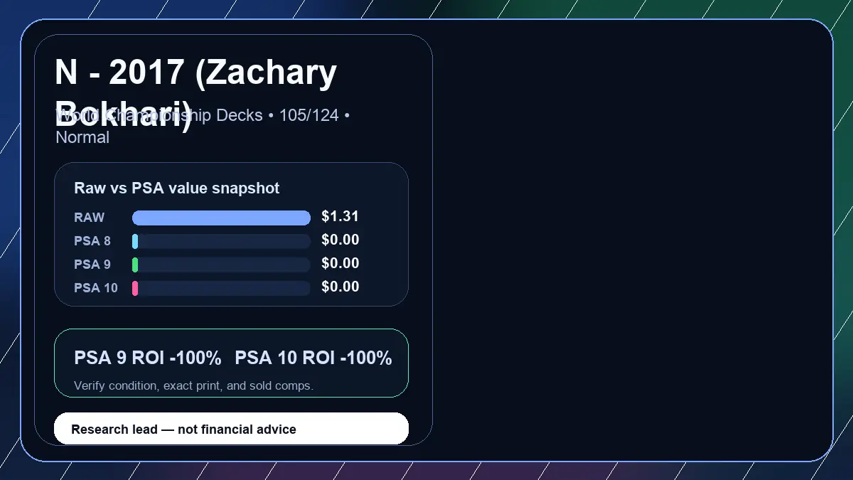 Price chart for N - 2017 (Zachary Bokhari) showing raw, all-in, PSA 6, PSA 7, PSA 8, PSA 9, and PSA 10 values
