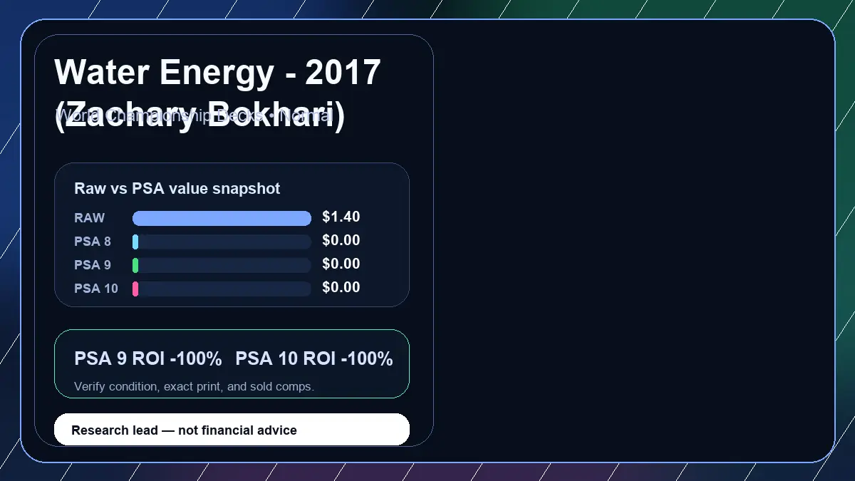 Price chart for Water Energy - 2017 (Zachary Bokhari) showing raw, all-in, PSA 6, PSA 7, PSA 8, PSA 9, and PSA 10 values