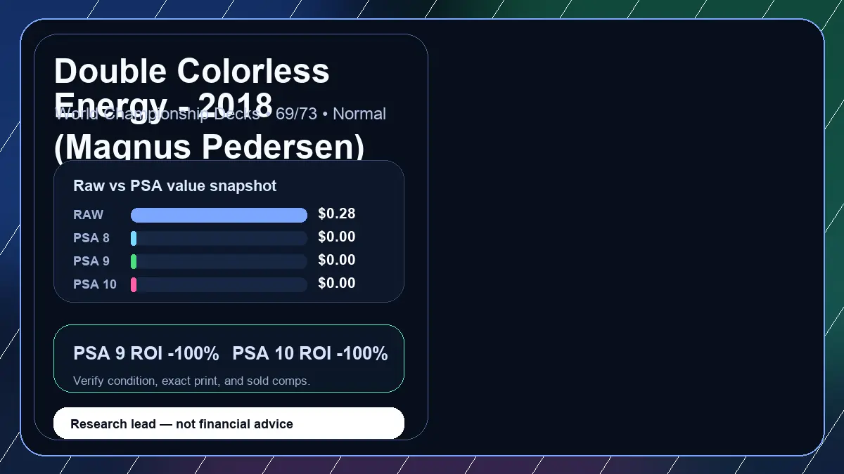 Price chart for Double Colorless Energy - 2018 (Magnus Pedersen) showing raw, all-in, PSA 6, PSA 7, PSA 8, PSA 9, and PSA 10 values