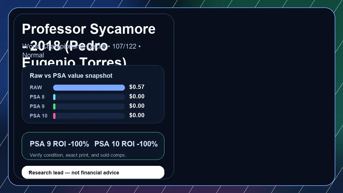 Price chart for Professor Sycamore - 2018 (Pedro Eugenio Torres) showing raw, all-in, PSA 6, PSA 7, PSA 8, PSA 9, and PSA 10 values