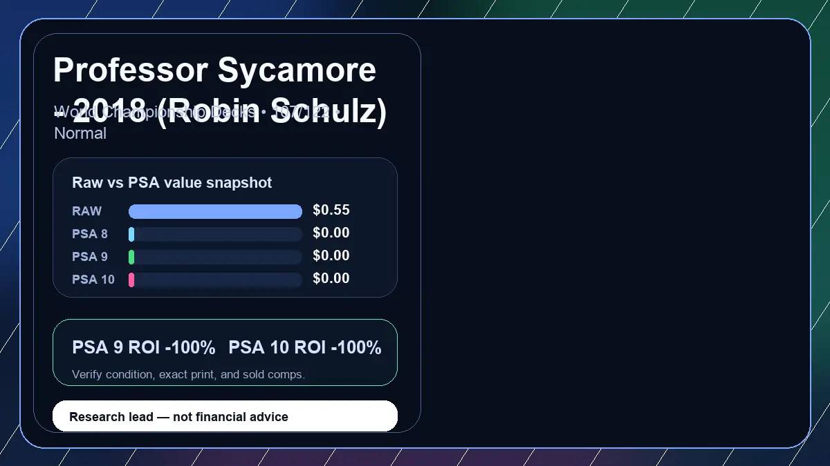 Price chart for Professor Sycamore - 2018 (Robin Schulz) showing raw, all-in, PSA 6, PSA 7, PSA 8, PSA 9, and PSA 10 values