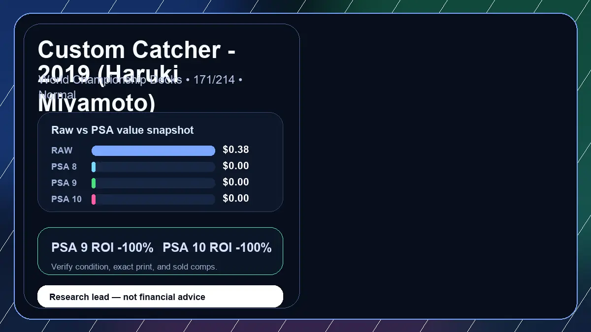 Price chart for Custom Catcher - 2019 (Haruki Miyamoto) showing raw, all-in, PSA 6, PSA 7, PSA 8, PSA 9, and PSA 10 values
