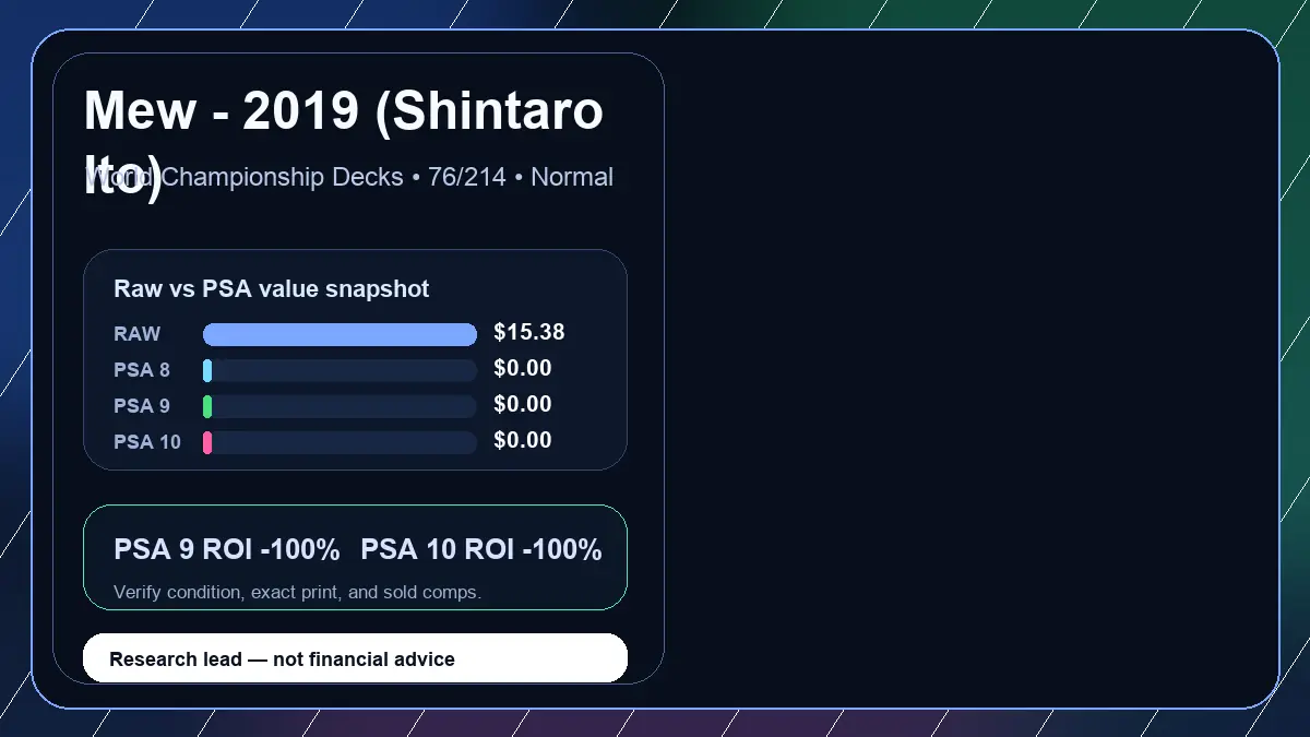 Price chart for Mew - 2019 (Shintaro Ito) showing raw, all-in, PSA 6, PSA 7, PSA 8, PSA 9, and PSA 10 values