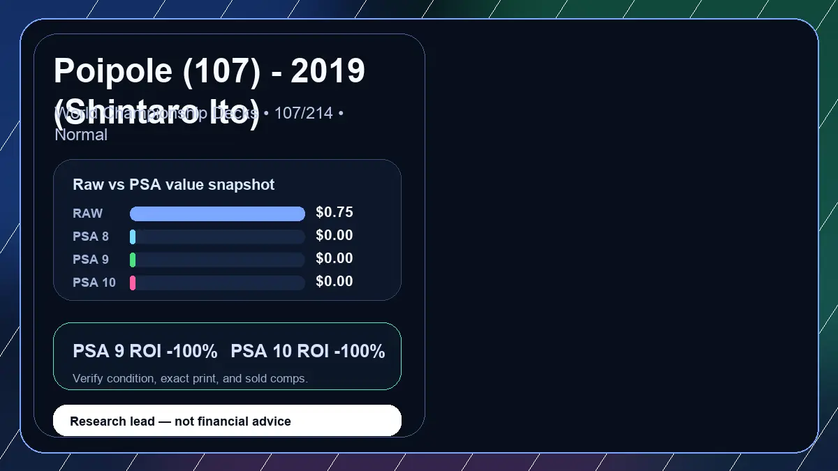 Price chart for Poipole (107) - 2019 (Shintaro Ito) showing raw, all-in, PSA 6, PSA 7, PSA 8, PSA 9, and PSA 10 values