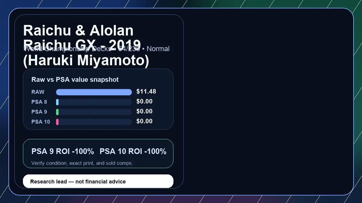 Price chart for Raichu & Alolan Raichu GX - 2019 (Haruki Miyamoto) showing raw, all-in, PSA 6, PSA 7, PSA 8, PSA 9, and PSA 10 values