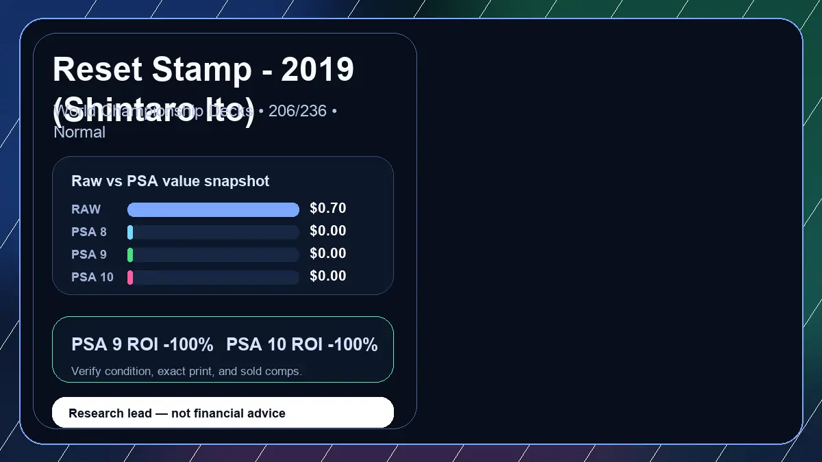 Price chart for Reset Stamp - 2019 (Shintaro Ito) showing raw, all-in, PSA 6, PSA 7, PSA 8, PSA 9, and PSA 10 values