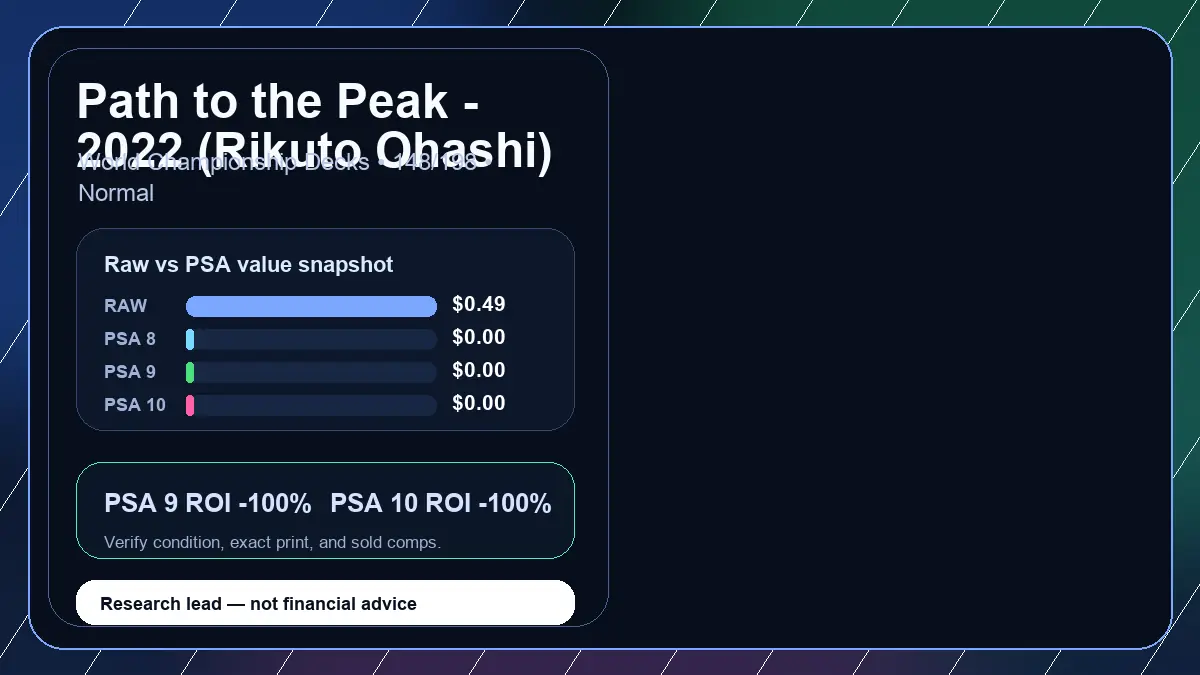 Price chart for Path to the Peak - 2022 (Rikuto Ohashi) showing raw, all-in, PSA 6, PSA 7, PSA 8, PSA 9, and PSA 10 values