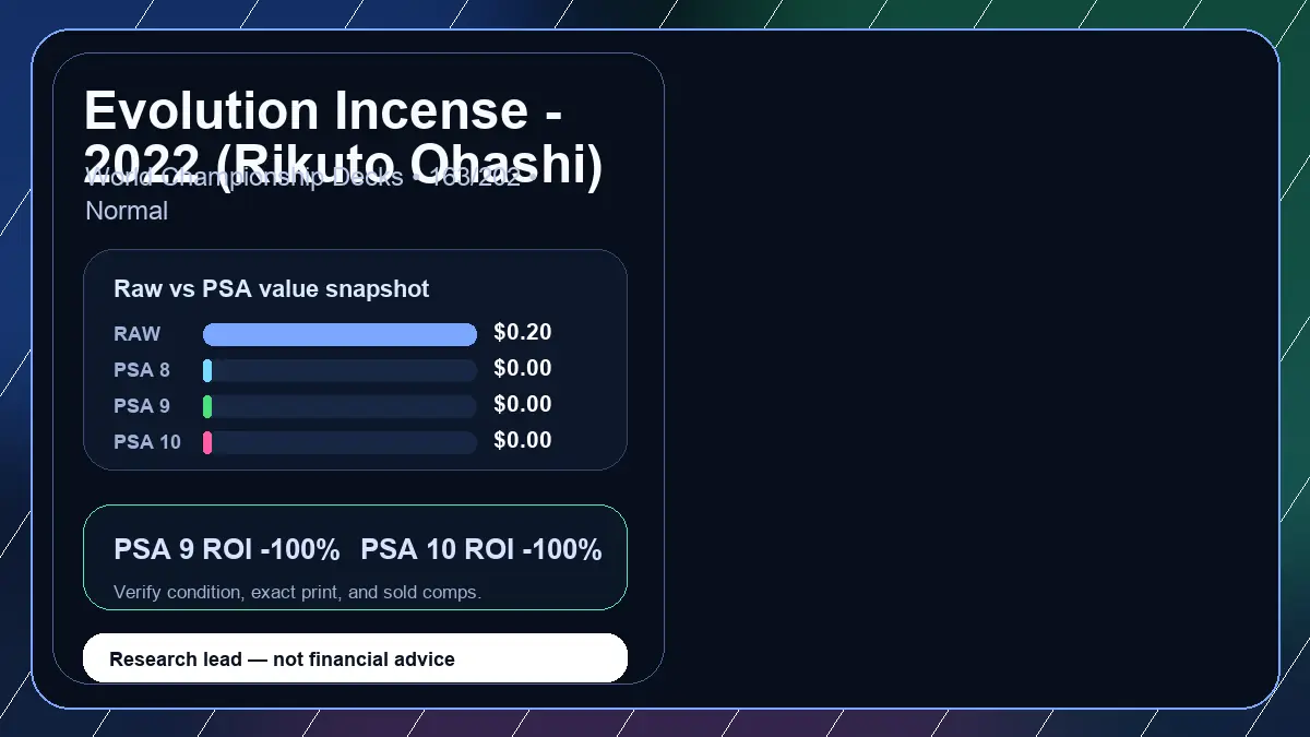 Price chart for Evolution Incense - 2022 (Rikuto Ohashi) showing raw, all-in, PSA 6, PSA 7, PSA 8, PSA 9, and PSA 10 values