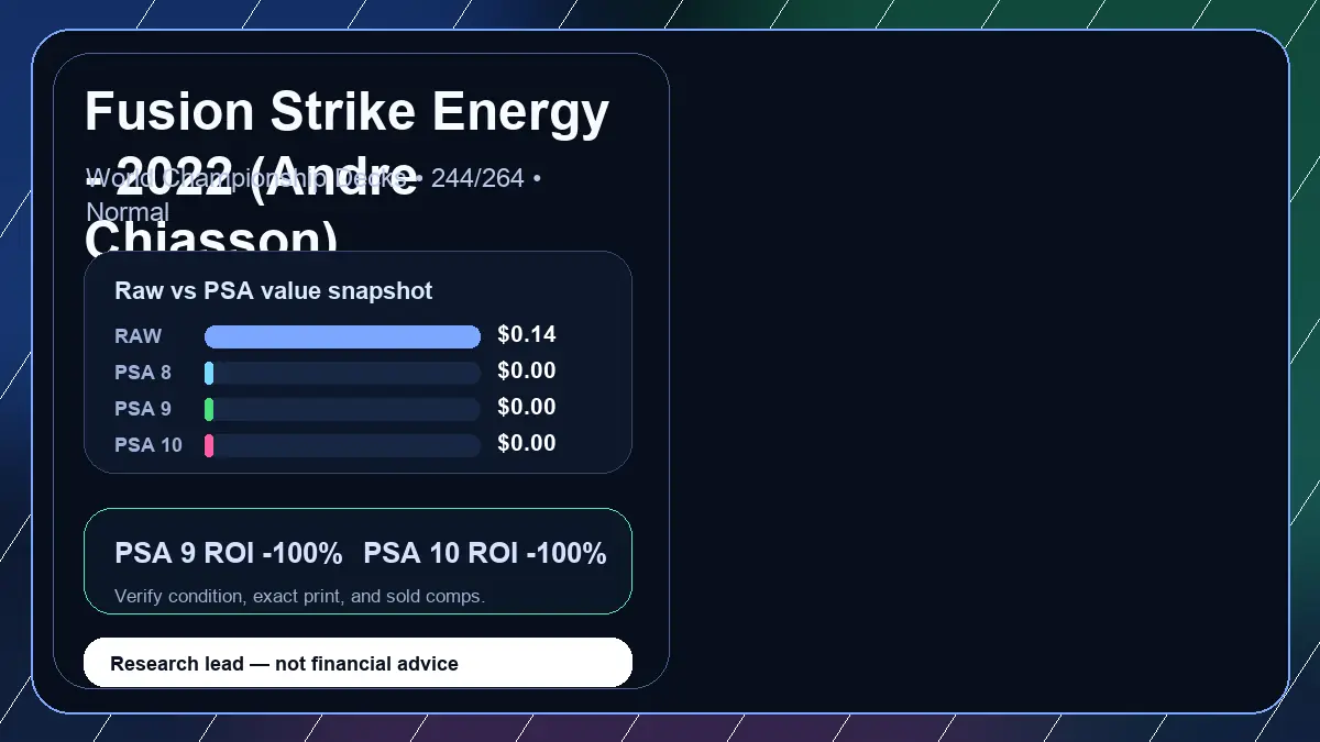 Price chart for Fusion Strike Energy - 2022 (Andre Chiasson) showing raw, all-in, PSA 6, PSA 7, PSA 8, PSA 9, and PSA 10 values