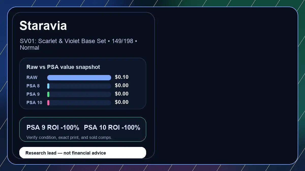 Price chart for Staravia showing raw, all-in, PSA 6, PSA 7, PSA 8, PSA 9, and PSA 10 values