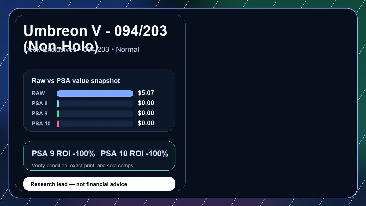 Price chart for Umbreon V - 094/203 (Non-Holo) showing raw, all-in, PSA 6, PSA 7, PSA 8, PSA 9, and PSA 10 values