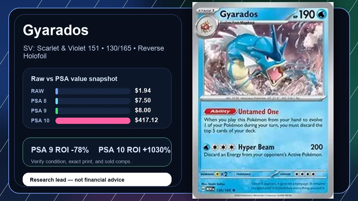 Price chart for Gyarados showing raw, all-in, PSA 6, PSA 7, PSA 8, PSA 9, and PSA 10 values