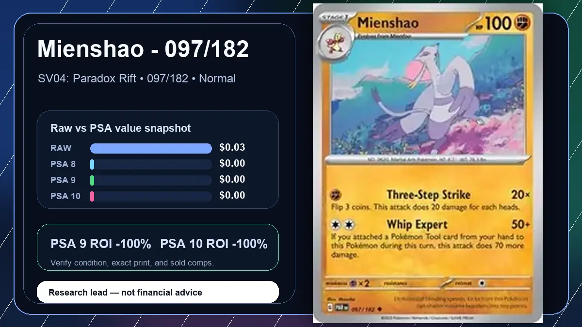 Price chart for Mienshao - 097/182 showing raw, all-in, PSA 6, PSA 7, PSA 8, PSA 9, and PSA 10 values
