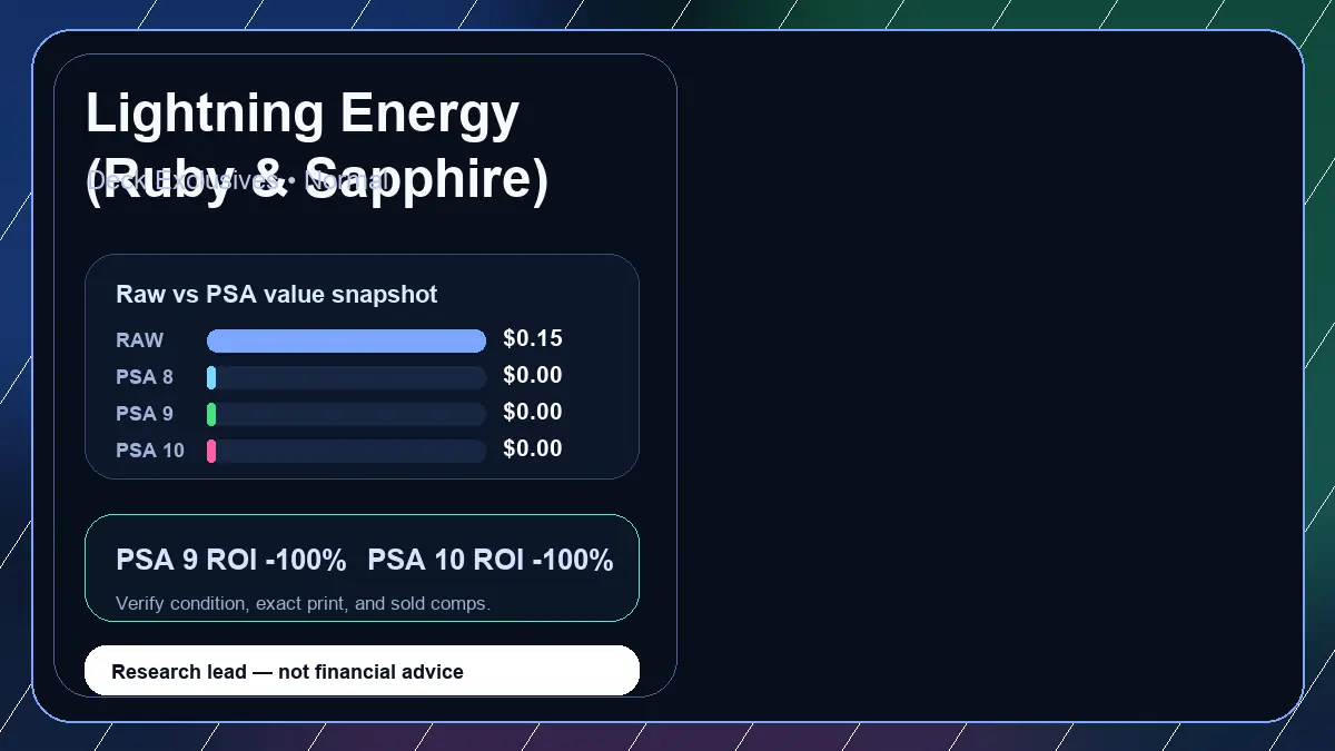 Price chart for Lightning Energy (Ruby & Sapphire) showing raw, all-in, PSA 6, PSA 7, PSA 8, PSA 9, and PSA 10 values
