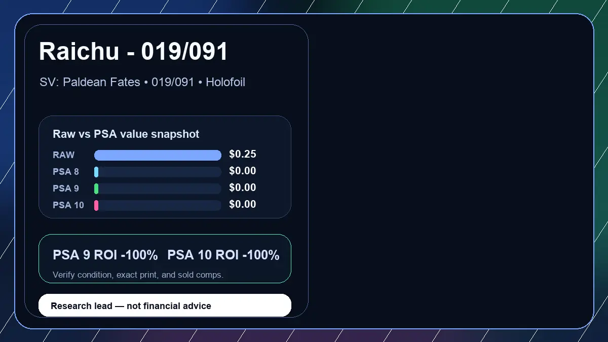 Price chart for Raichu - 019/091 showing raw, all-in, PSA 6, PSA 7, PSA 8, PSA 9, and PSA 10 values