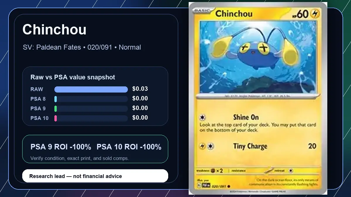 Price chart for Chinchou showing raw, all-in, PSA 6, PSA 7, PSA 8, PSA 9, and PSA 10 values