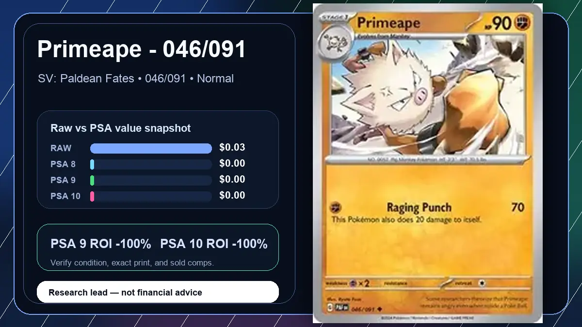 Price chart for Primeape - 046/091 showing raw, all-in, PSA 6, PSA 7, PSA 8, PSA 9, and PSA 10 values