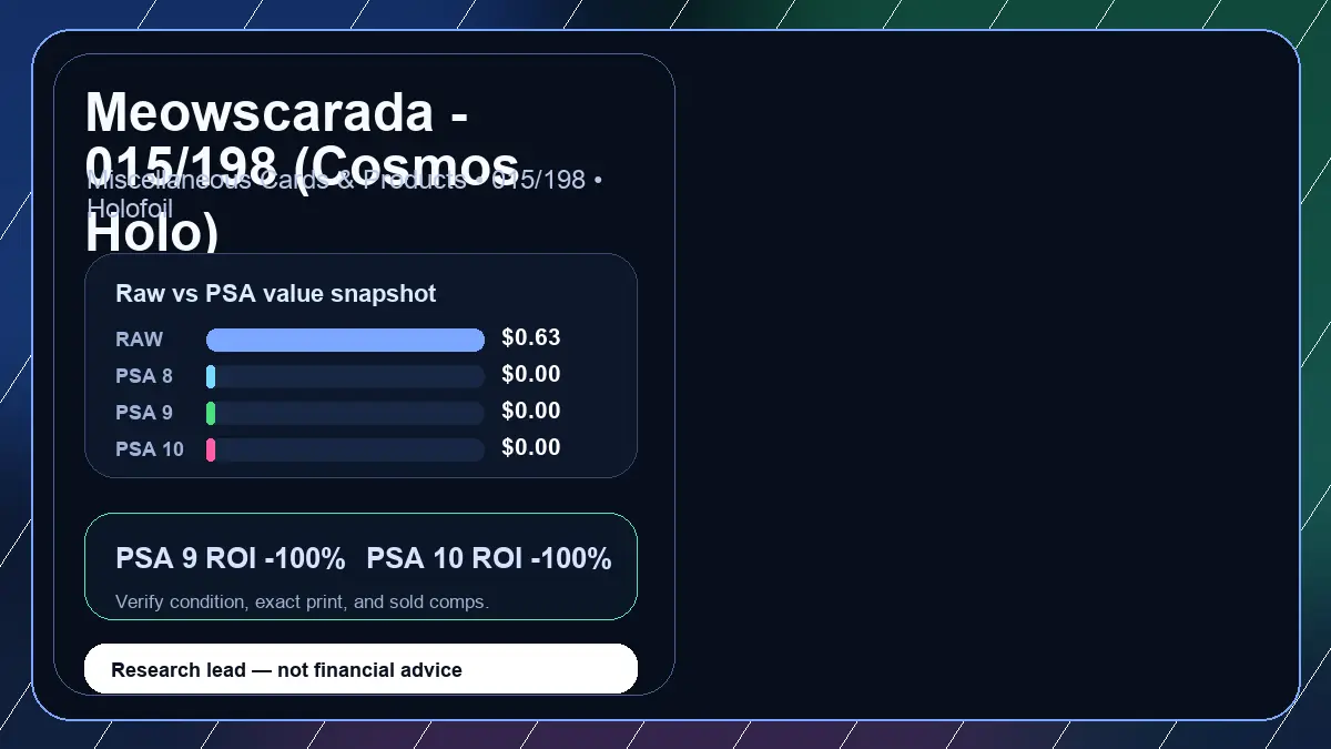 Price chart for Meowscarada - 015/198 (Cosmos Holo) showing raw, all-in, PSA 6, PSA 7, PSA 8, PSA 9, and PSA 10 values