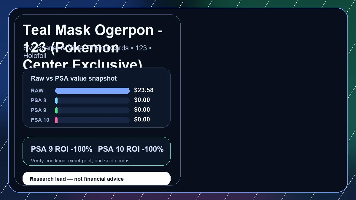 Price chart for Teal Mask Ogerpon - 123 (Pokemon Center Exclusive) showing raw, all-in, PSA 6, PSA 7, PSA 8, PSA 9, and PSA 10 values