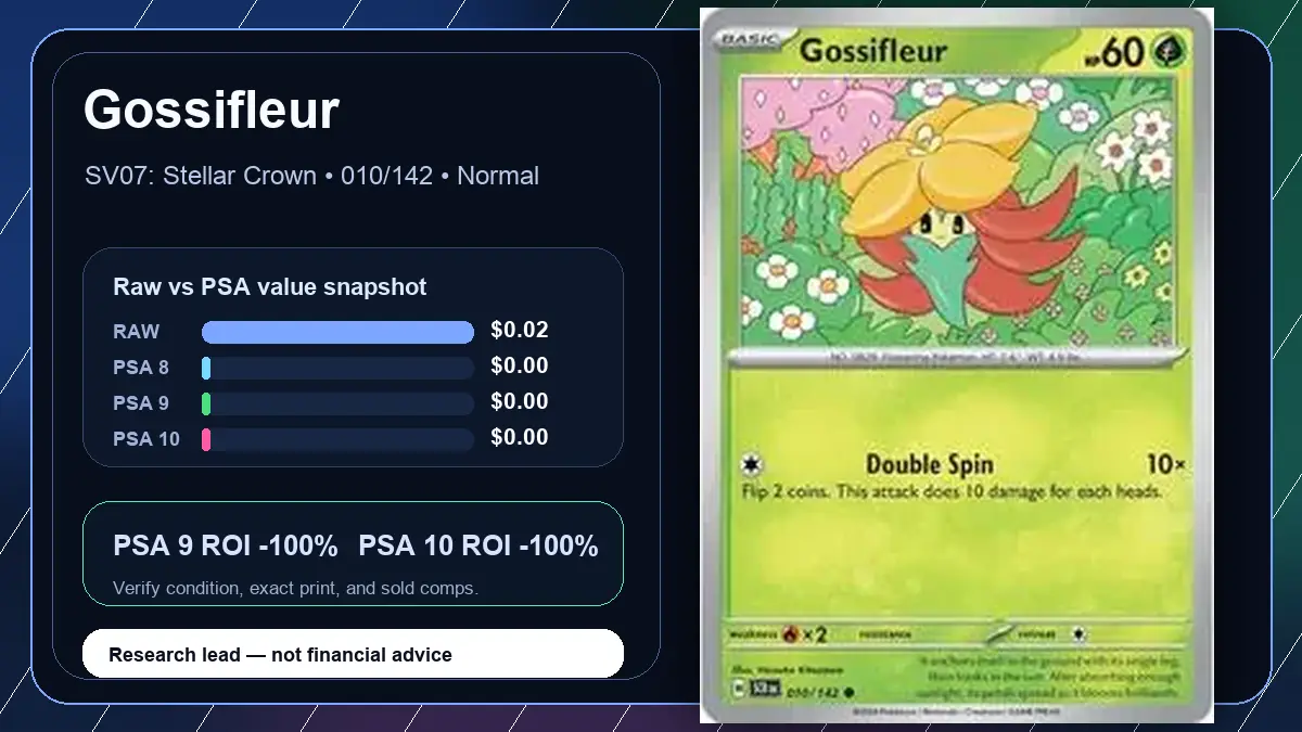 Price chart for Gossifleur showing raw, all-in, PSA 6, PSA 7, PSA 8, PSA 9, and PSA 10 values