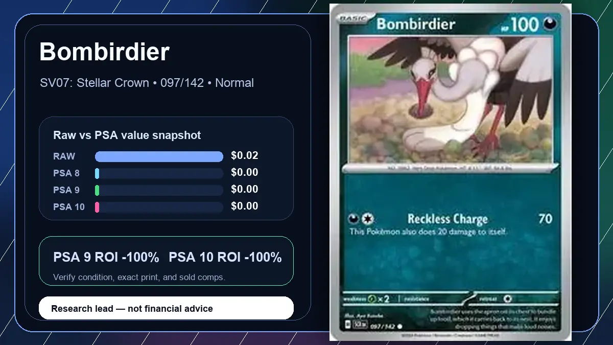 Price chart for Bombirdier showing raw, all-in, PSA 6, PSA 7, PSA 8, PSA 9, and PSA 10 values