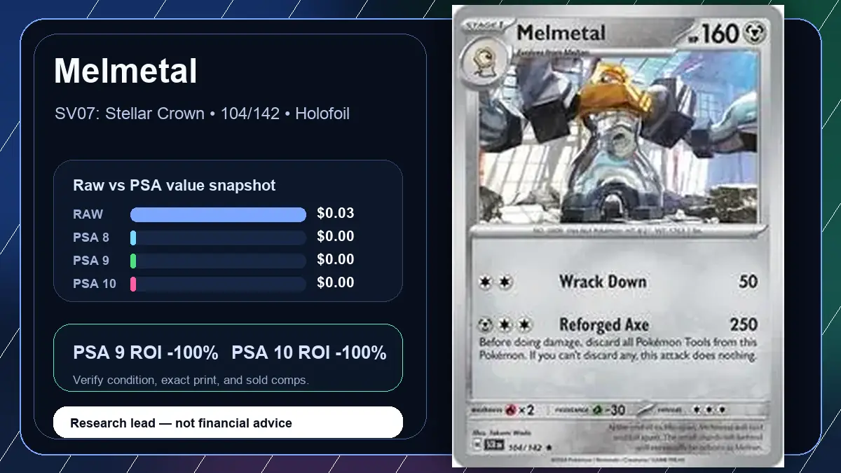 Price chart for Melmetal showing raw, all-in, PSA 6, PSA 7, PSA 8, PSA 9, and PSA 10 values
