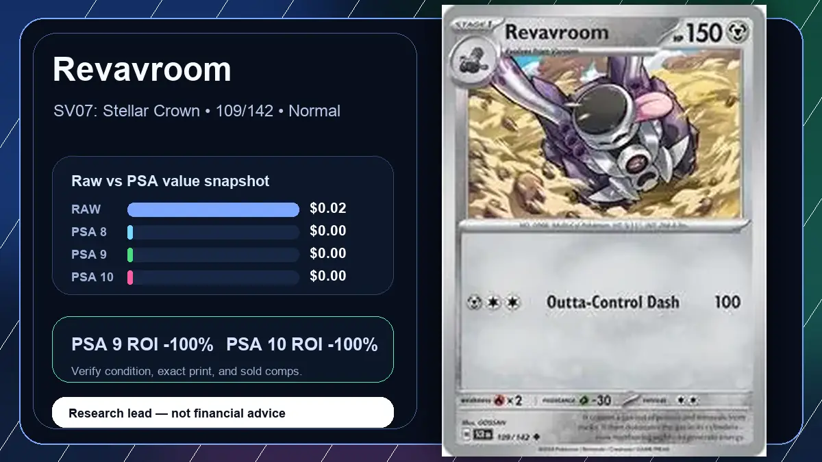 Price chart for Revavroom showing raw, all-in, PSA 6, PSA 7, PSA 8, PSA 9, and PSA 10 values