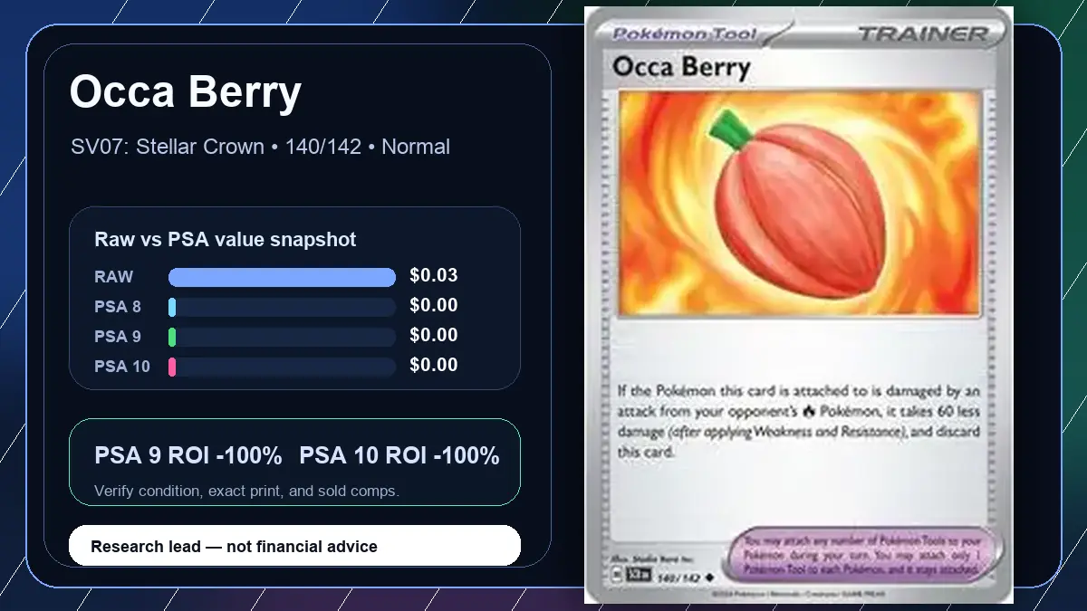 Price chart for Occa Berry showing raw, all-in, PSA 6, PSA 7, PSA 8, PSA 9, and PSA 10 values