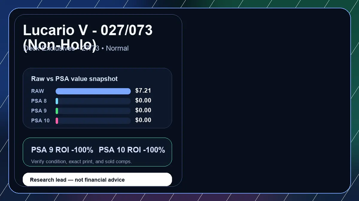 Price chart for Lucario V - 027/073 (Non-Holo) showing raw, all-in, PSA 6, PSA 7, PSA 8, PSA 9, and PSA 10 values