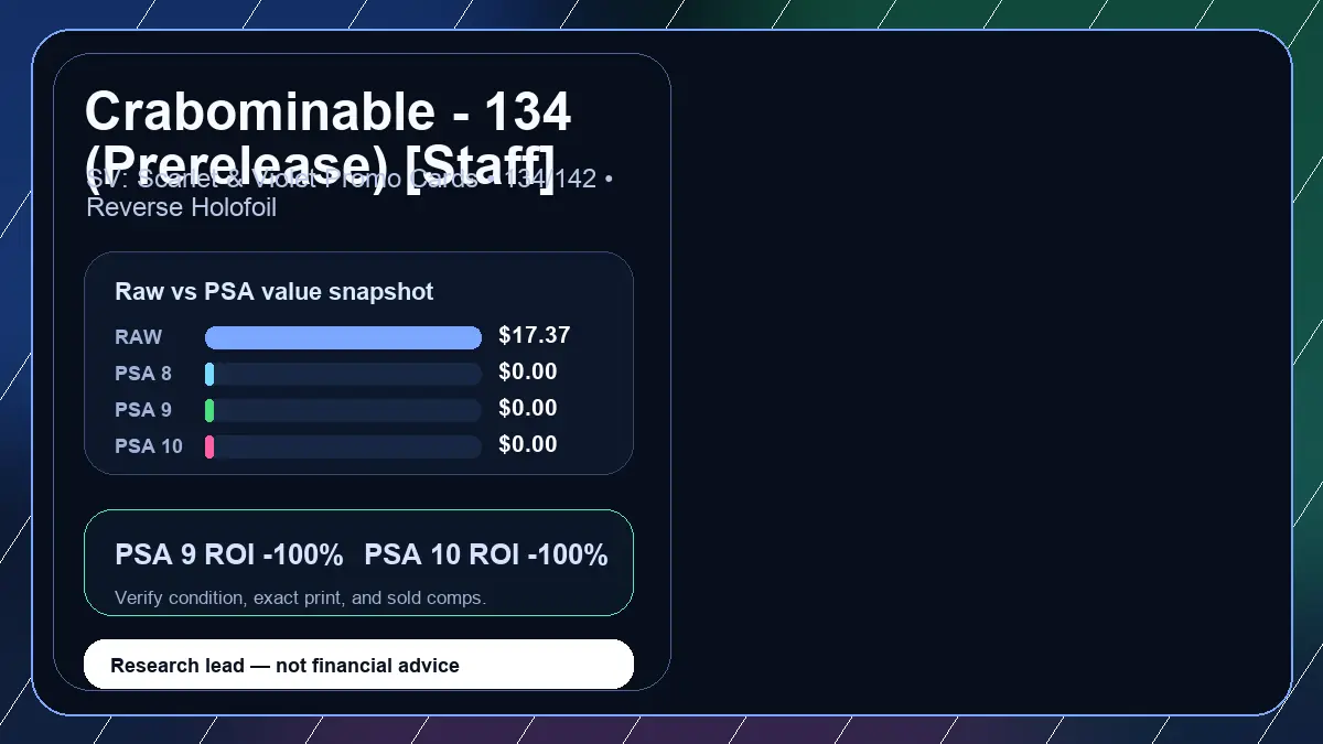 Price chart for Crabominable - 134 (Prerelease) [Staff] showing raw, all-in, PSA 6, PSA 7, PSA 8, PSA 9, and PSA 10 values