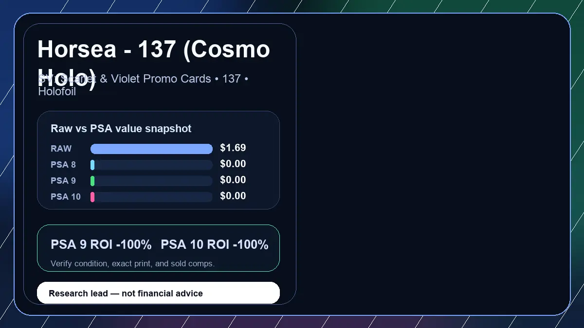Price chart for Horsea - 137 (Cosmo Holo) showing raw, all-in, PSA 6, PSA 7, PSA 8, PSA 9, and PSA 10 values