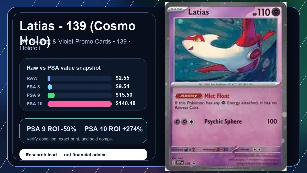 Price chart for Latias - 139 (Cosmo Holo) showing raw, all-in, PSA 6, PSA 7, PSA 8, PSA 9, and PSA 10 values