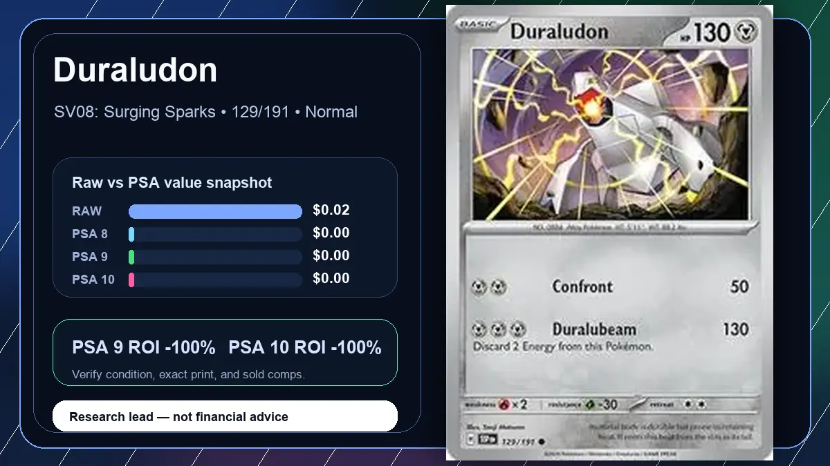 Price chart for Duraludon showing raw, all-in, PSA 6, PSA 7, PSA 8, PSA 9, and PSA 10 values