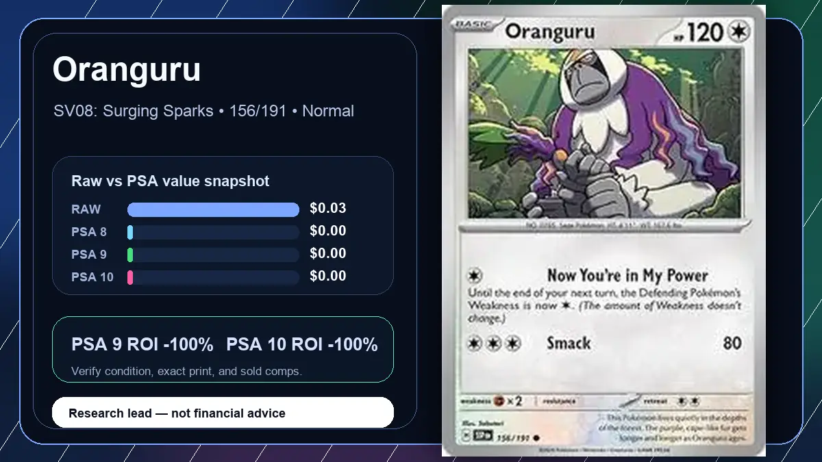 Price chart for Oranguru showing raw, all-in, PSA 6, PSA 7, PSA 8, PSA 9, and PSA 10 values