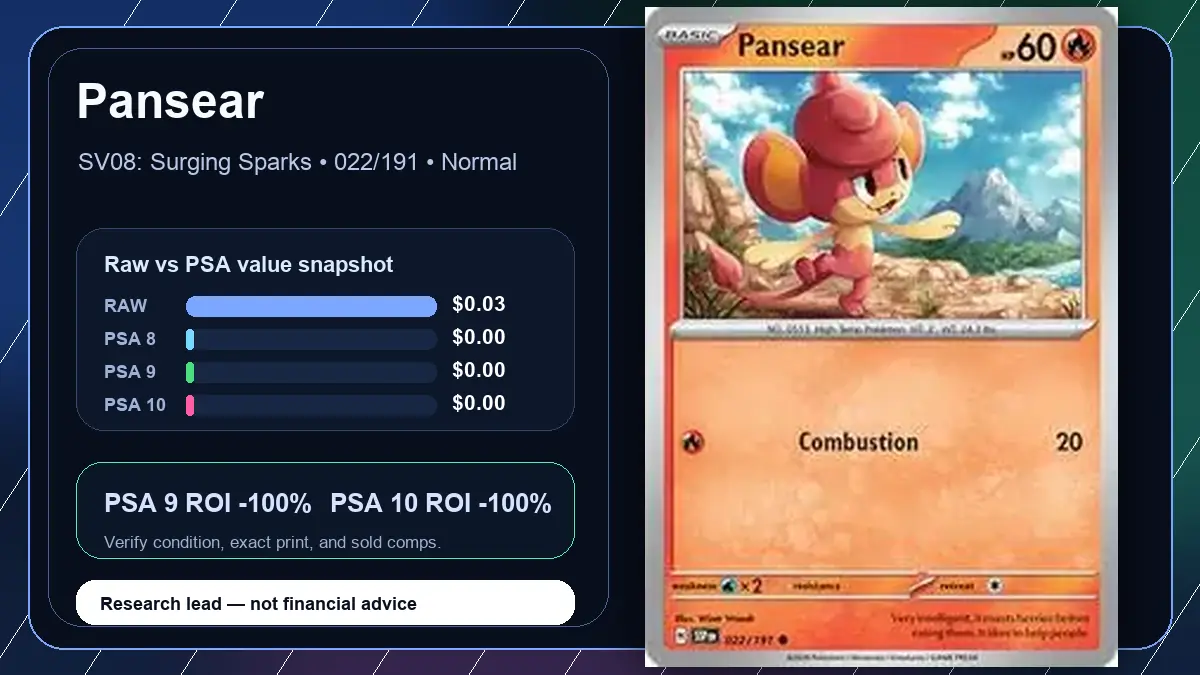 Price chart for Pansear showing raw, all-in, PSA 6, PSA 7, PSA 8, PSA 9, and PSA 10 values