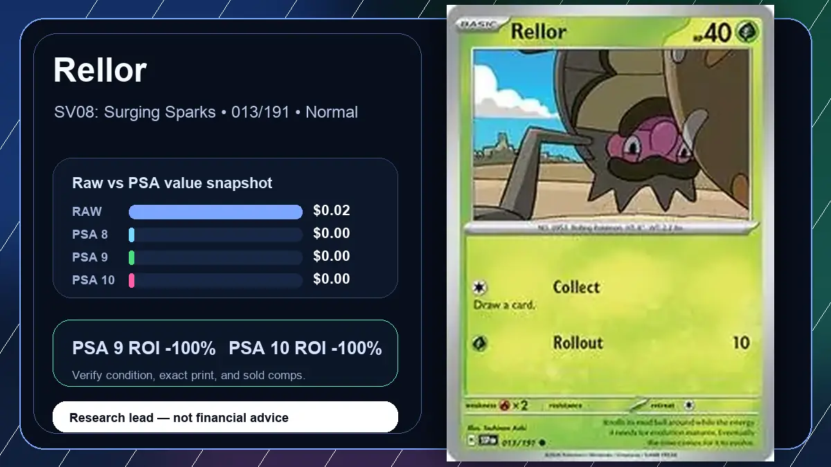 Price chart for Rellor showing raw, all-in, PSA 6, PSA 7, PSA 8, PSA 9, and PSA 10 values