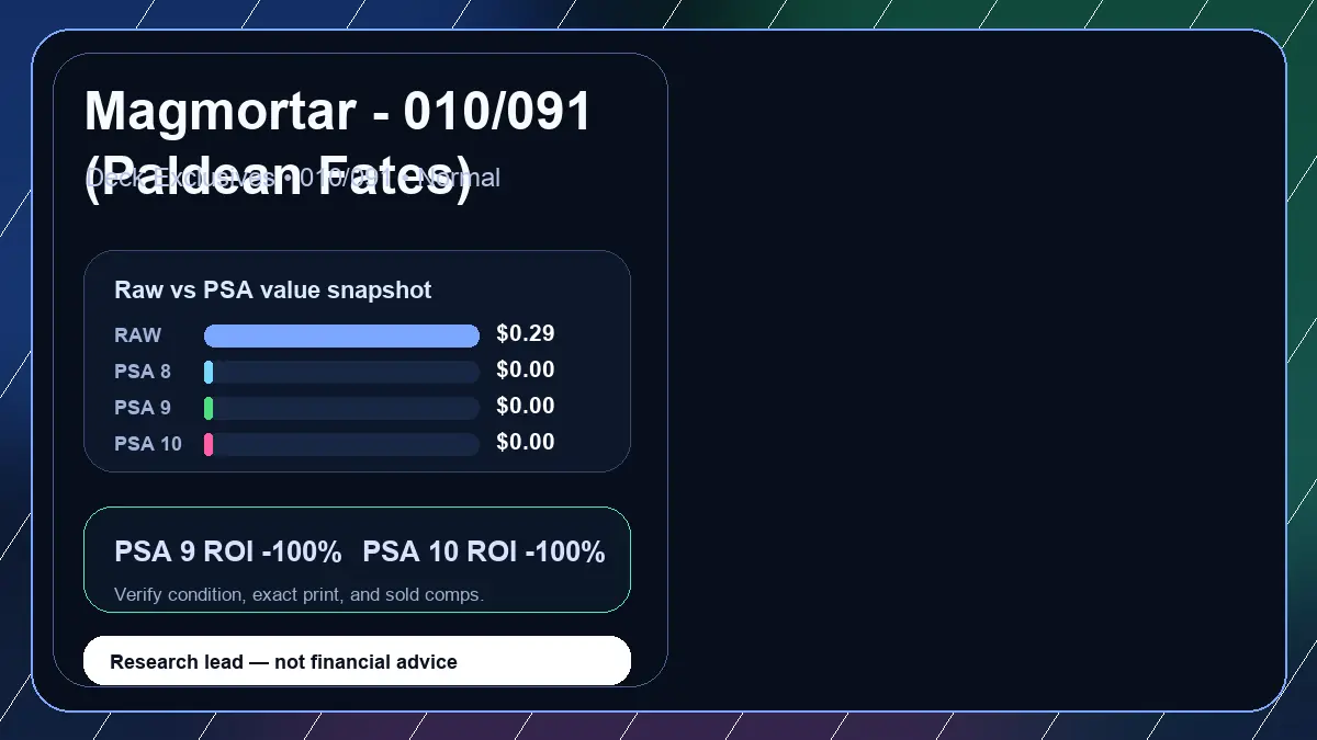 Price chart for Magmortar - 010/091 (Paldean Fates) showing raw, all-in, PSA 6, PSA 7, PSA 8, PSA 9, and PSA 10 values